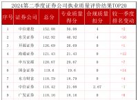 币圈十大交易所排行榜、币圈十大交易所排行榜前十名