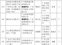 广东省安全生产协会、广东省安全生产协会是什么级别单位