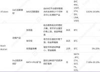 国际数字钱包要求、央行国际数字钱包落地进程