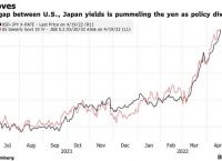 usdttrc20汇率、usd to cny 汇率