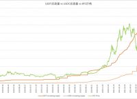 usdc和usdt一样吗、usdt和usdterc20区别