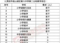 招聘ta全称、招聘的叫什么职位