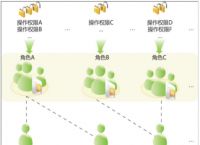 revoke命令、revoke命令意味着是从用户权限中