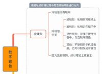 冷钱包手机丢了怎么办、冷钱包资产丢了能找回不