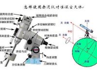 telescope天文望远镜安装的简单介绍