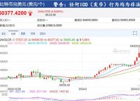 比特币最高价格是多少、比特币最高价格是多少2021