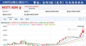 比特币最高价格是多少、比特币最高价格是多少2021