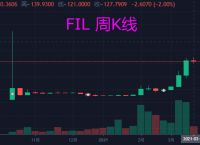 fil币行情分析、fil币价格今日行情走势图