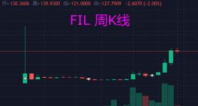 fil币行情分析、fil币价格今日行情走势图