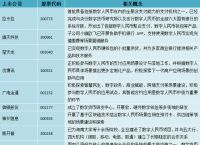 国内合法数字货币、中国合法的数字货币平台交易有哪些