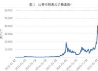 比特币最新价格行情美元走势、比特币最新价格行情美元走势图