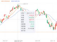 股市如何炒比特币、股市如何炒比特币股票