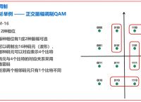 电报是靠电波传递吗、电报的电波能传多远?