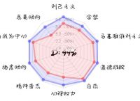 intp官网测、intp ti ne