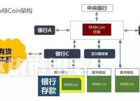 法定货币的基础、法定货币的本质是