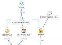 tp钱包币资料怎么看、tp钱包币被自动转走了