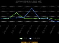 翠微股份、翠微股份最新消息