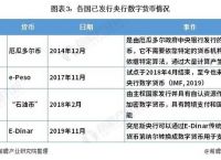 央行数字货币什么时间全面落地的、央行数字货币什么时间全面落地的呢