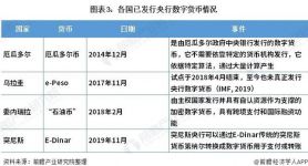 央行数字货币什么时间全面落地的、央行数字货币什么时间全面落地的呢