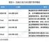 央行数字货币什么时间全面落地的、央行数字货币什么时间全面落地的呢