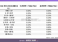 coinbase是做什么的、coinbase这个软件是正规的吗