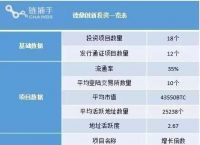 usdt搬砖项目、usdt搬砖项目骗局