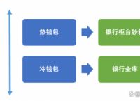 去中心化钱包app排行、去中心化钱包和中心化钱包的区别