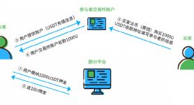 usdt冷钱包怎么做、trust wallet 冷钱包