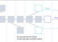 coinbase怎么读、coinbasepro怎么读