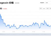 doge币最新价格走势、dogecoin币最新价格