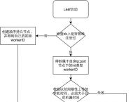 tmproxy的简单介绍