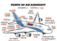 关于飞机英文转中文设置步骤的信息