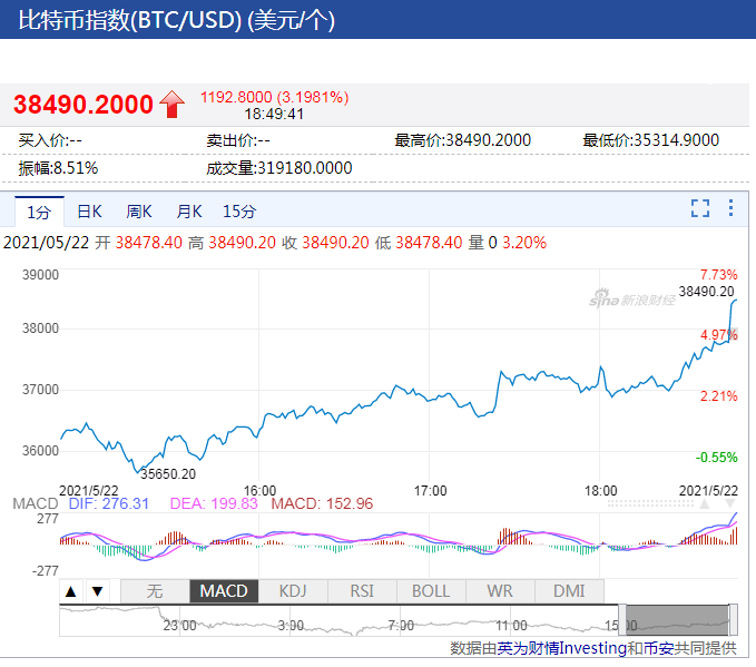 比特币最新消息今天24、比特币最新消息今天价格行情