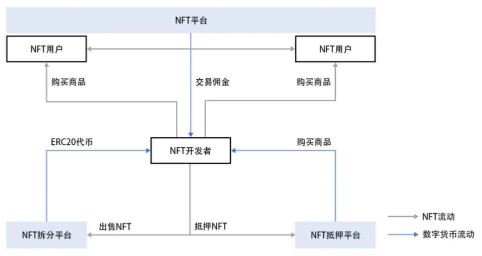 tokennft管理、token group