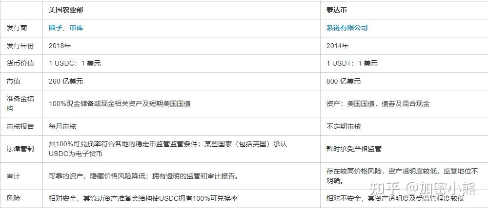 usdt汇率多少、现在usdt汇率多少