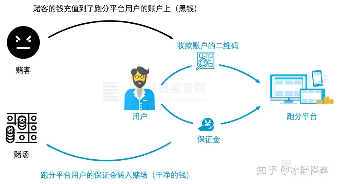 usdt充值送5%、usdt充值的优缺点