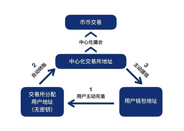 im硬件钱包哪里购买、imtoken硬件钱包怎么用