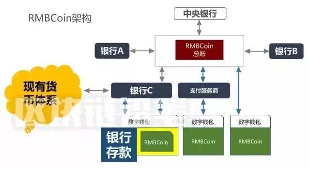 法定货币的基础、法定货币的本质是