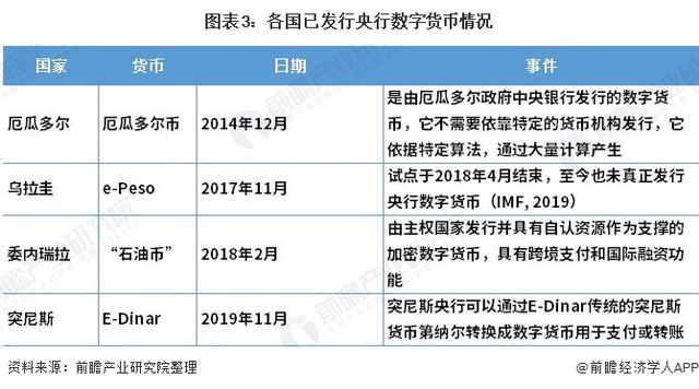 央行数字货币什么时间全面落地的、央行数字货币什么时间全面落地的呢