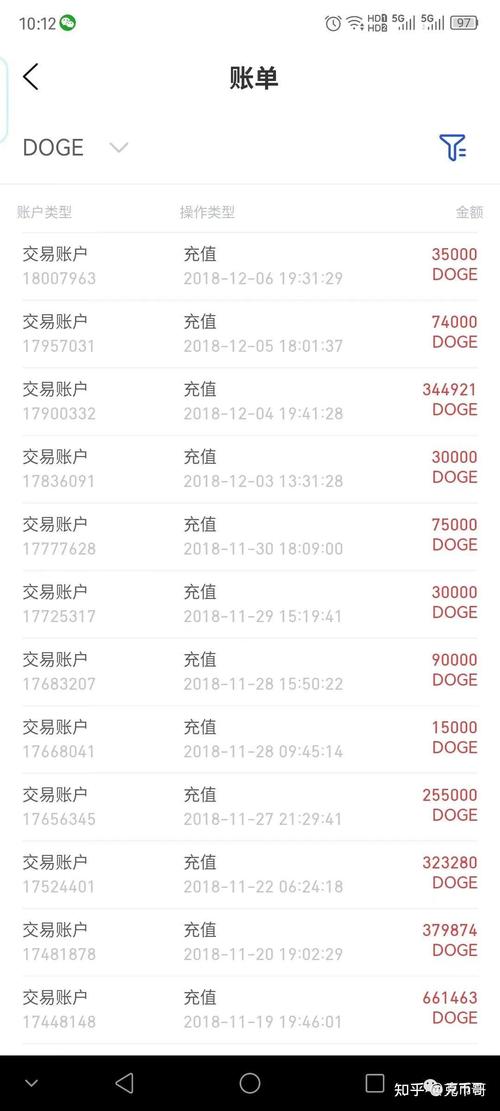 狗狗币官网价格、狗狗币最新交易价格