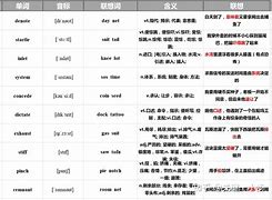 lame词根词缀[lament词根词缀]