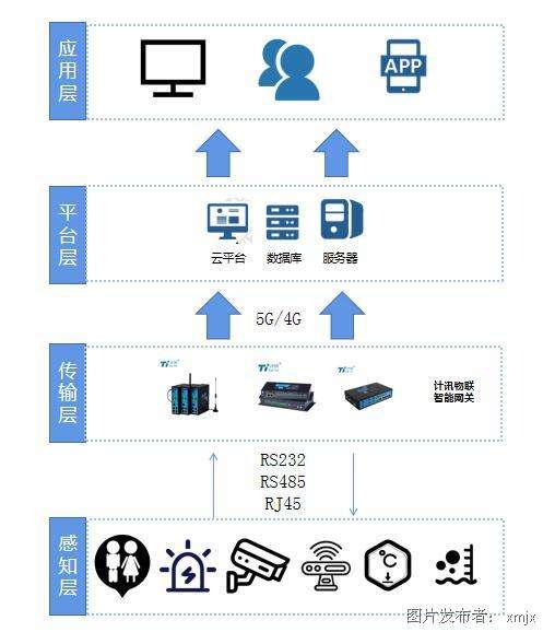 TG平台是干嘛的[TG是一个什么平台]