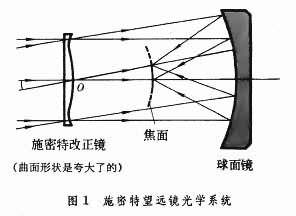 telescope下载百度云[telescope百度网盘下载]