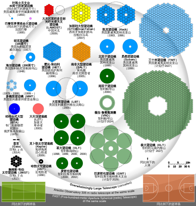 telescope中文意思[telescope什么意思英语]