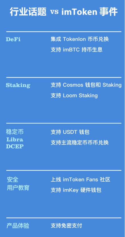 imtoken钱包[imtoken钱包usdt被划走]