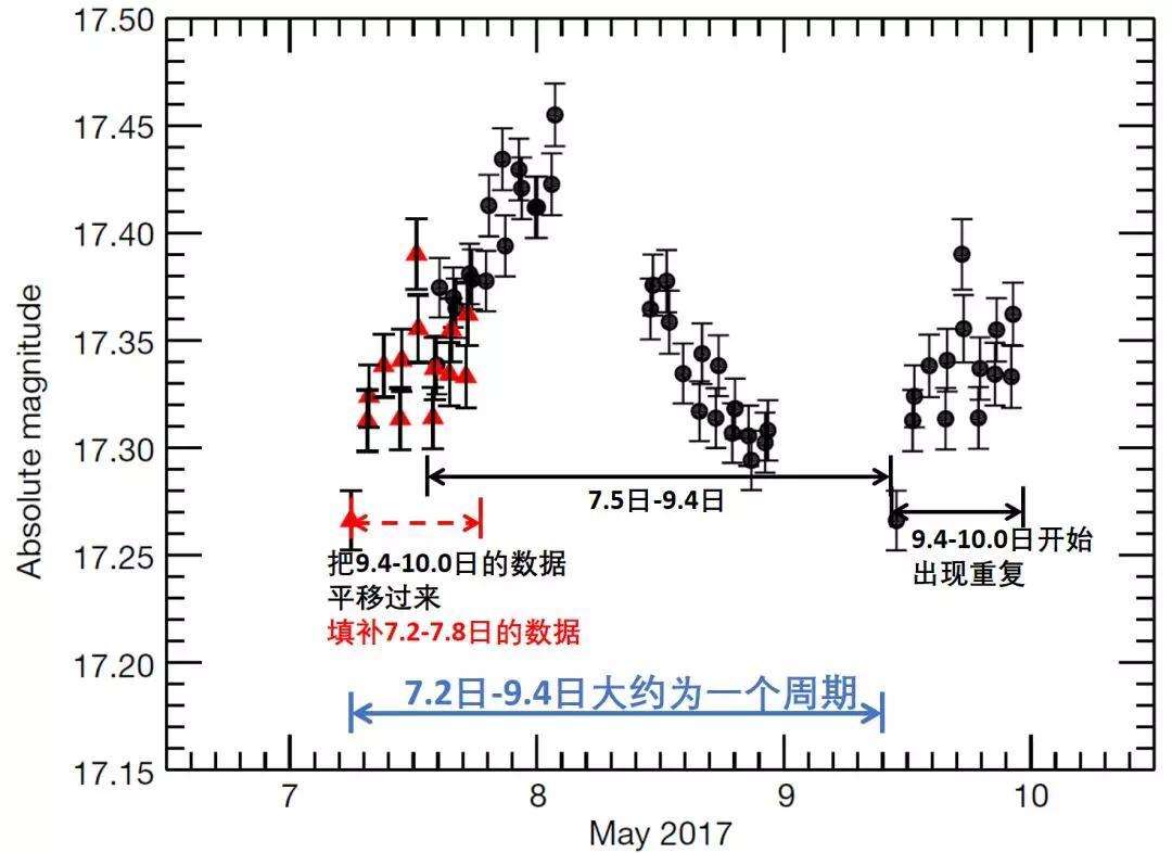 包含telescope怎么读的词条