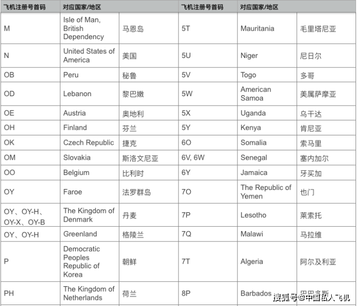 飞机注册参数从哪里获取[飞机注册参数从哪里获取的]