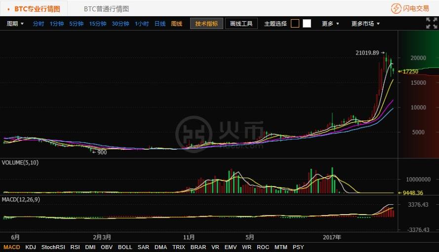 今年eth行情分析[eth在今日行情分析]