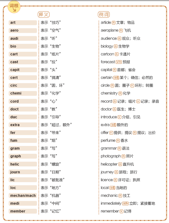 television词根词缀[televisions是什么意思]