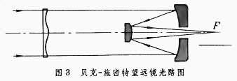 telescope加速器官网的简单介绍